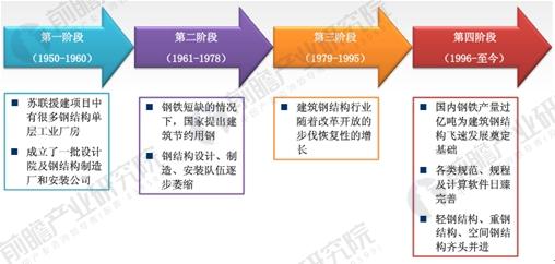 钢结构1