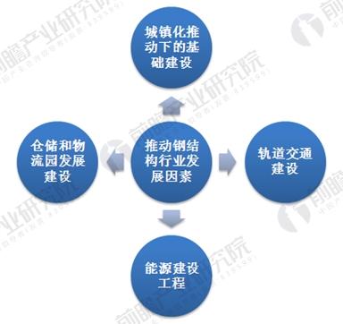 钢结构2