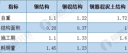 钢结构5