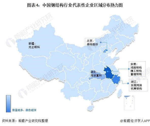 图表4:中国钢结构行业代表性企业区域分布热力图